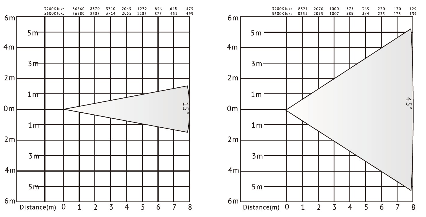 VG-PL50W 50W mini led fresnel light VG-PL50W 50W mini luz led fresnel