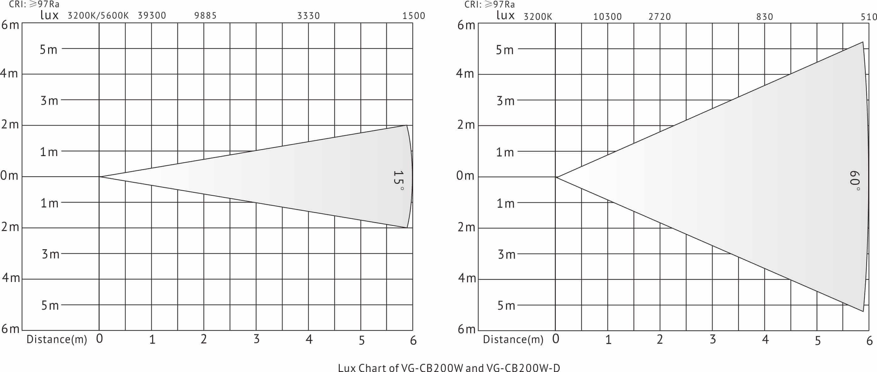 Tabla de lux VG-CB200W