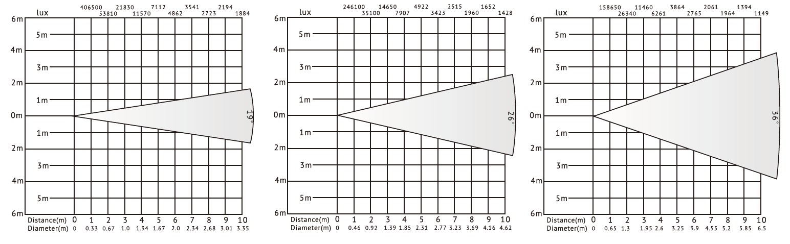 Tabla de lux de luz led leko VG-LVF200A