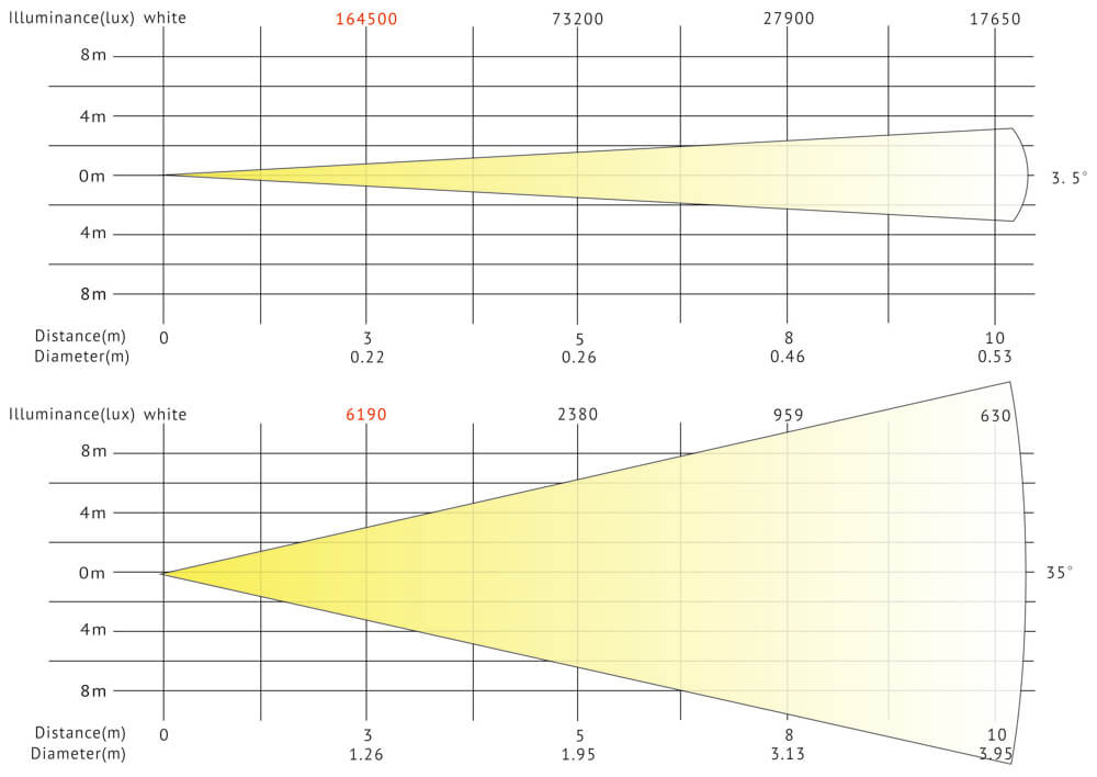 Gr&aacute;fico de lux VG-SBW330CMY