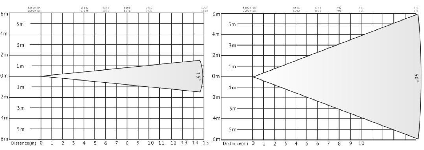 Luz fresnel led VG-DL450