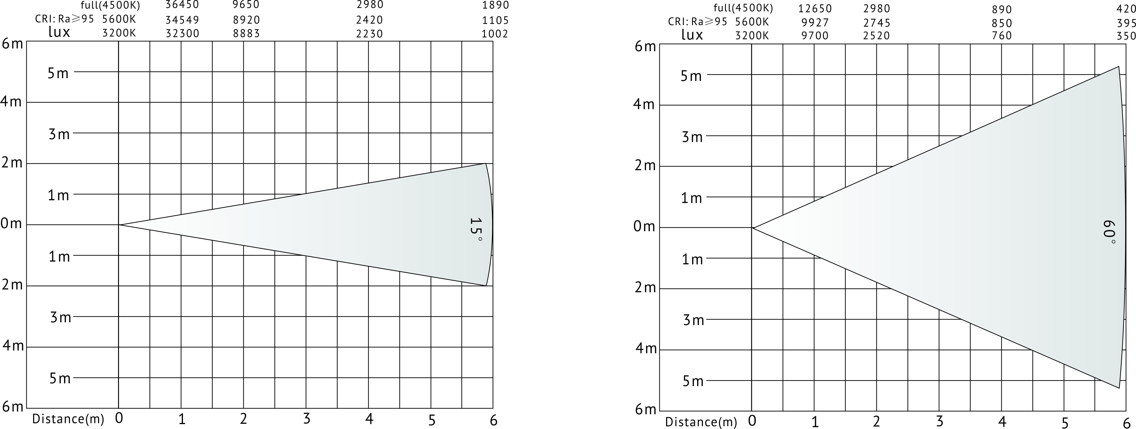 Gr&aacute;fico de lux VG-PB400W-C