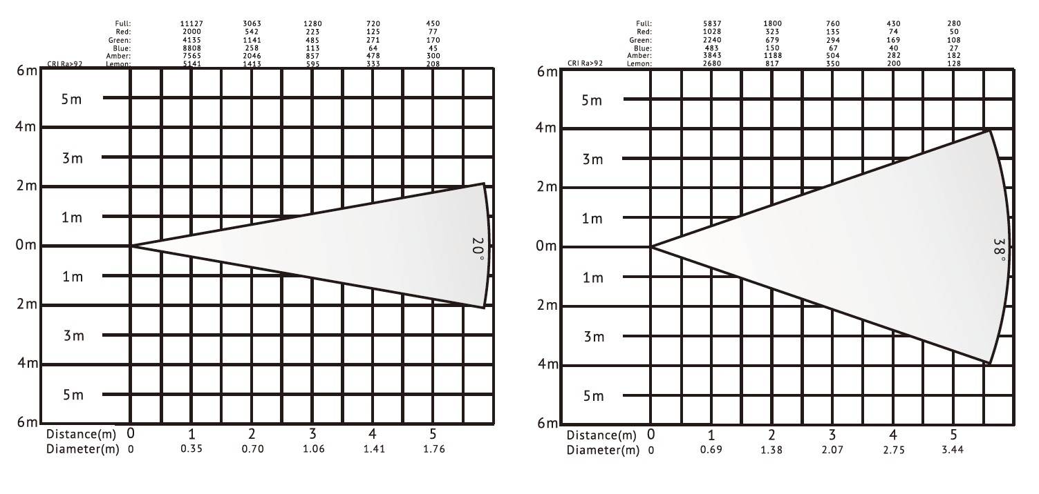 VG-PL100G 100W LED FRESEL FRUSTIAL LUX TABLAJE