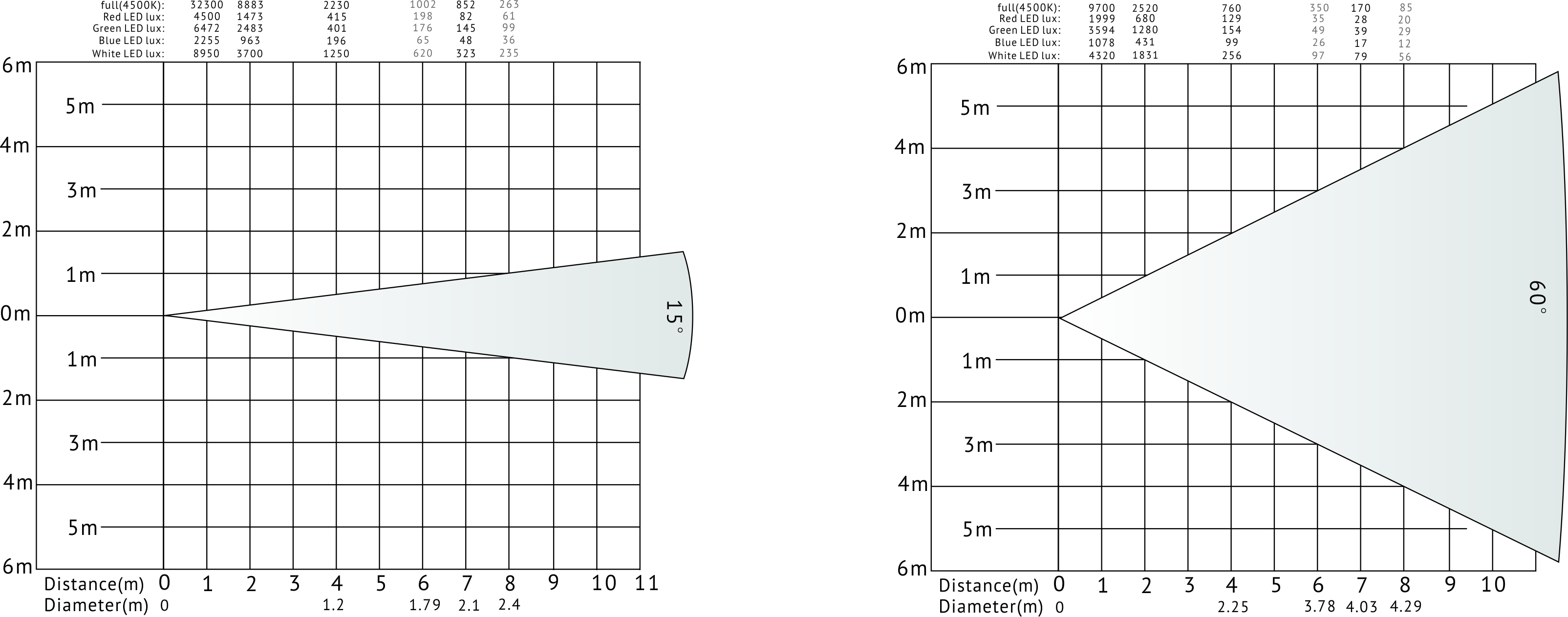 Gr&aacute;fico de lux VG-PB200D
